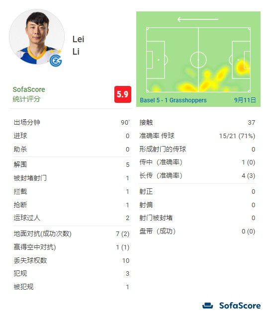 萨勒尼塔纳近况不佳，球队遭遇联赛3连败。